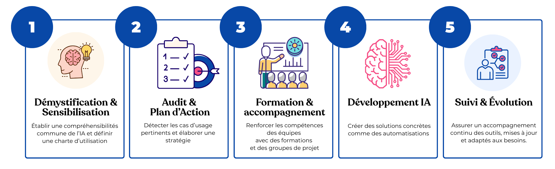 Accompagnement-IA-en-entreprise_LeaRACCA
