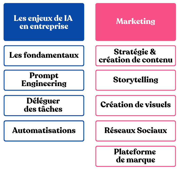 Formations-IA-en-entreprise_LeaRACCA